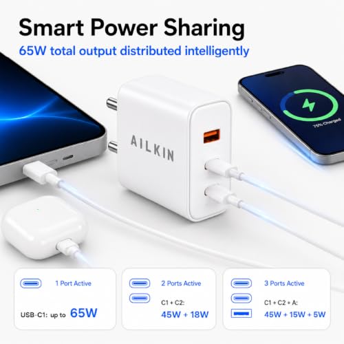 Image of Ailkin 65W GaN Charger | Triple Port High-Speed PD 3.0 & PPS Fast Charging Adapter, 2 x Type C PD Port,1 x USB-A Port | Compatible with iPhone 17 /16 /15, Laptops, Smartphones, Tablets, MacBooks, iPads