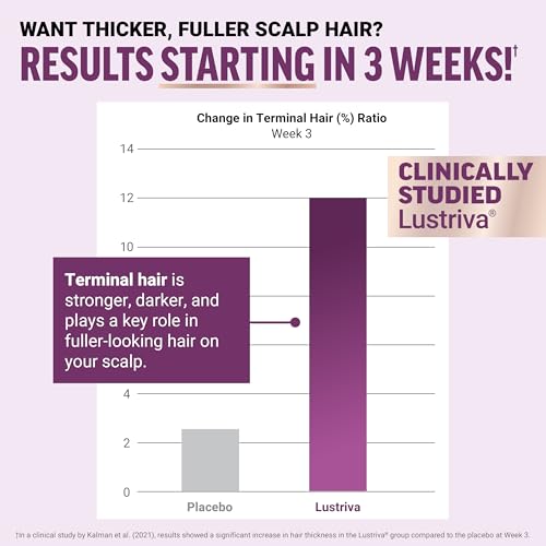 Image of Force Factor Hair Growth Accelerator with Clinically Studied Lustriva | Hair Multivitamin for Women with Biotin, Horsetail & Vitamins for Thicker Hair, Healthier Skin & Nails, 90 Capsules