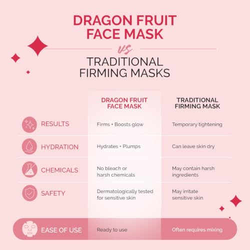 Image of Taupe Dragon Fruit Face Mask with Ectoin & Postbiotics for All Skin Types, Pollution Defense & Skin Firming Mask with Snow Mushroom for Deep Hydration & Barrier Repair, Reduces Dullness & Fine Lines, Derma Tested - 100g