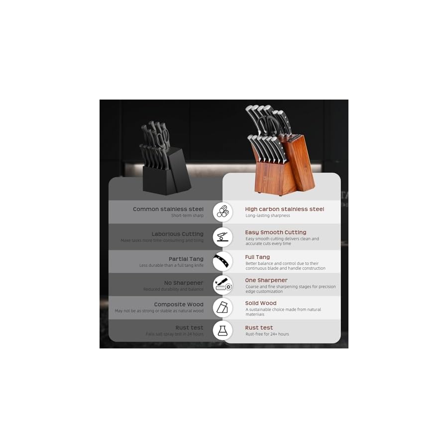 Knife Set, Jourmet 15-Piece Kitchen Knife Set with Block and Sharpener, High Carbon Stainless Steel Sharp Knives, Anti-slip Ergonomic Handle, Black Knife Block Set