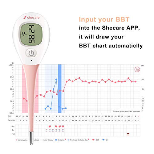 Shecare Digital Basal Body Thermometer For Ovulation ,Fertility Bbt Thermometer High Precision Oral Thermometer ,Accurate 1/100Th Degree Works With Shecare App Basal Thermometer Basic Thermometer #TOP3