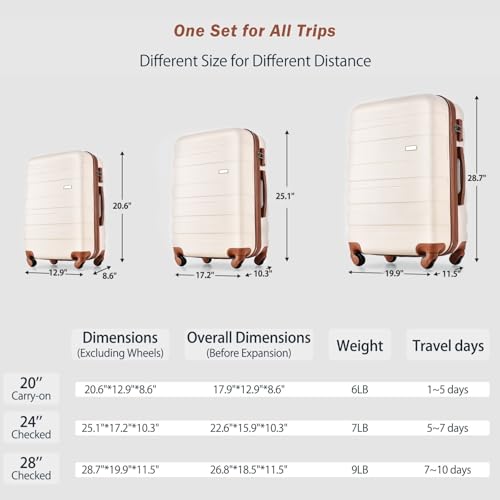 Four Piece Luggage Set, ABS Durable and Lightweight Hard Shell Travel Case, Equipped with TSA Lock and Travel Bag, with 360° Rotating Wheels (Ivory2 + ABS)2