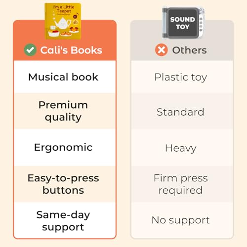 Cali'S Books SBK-EN-LTP-1-F I'M A Little Teapot Interactive Musical Book thumb #4
