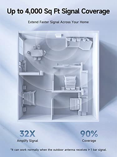 Phonetone Cell Phone Signal Booster For Home And Rv | Boosts 5G 4G Lte & 3G Signals | Supports All U.S. Carriers - Verizon, At&T, T-Mobile & More thumb #5