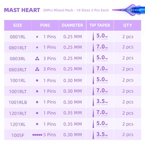 Mast Heart Tattoo Needle Cartridges 20PCS, 10-Type Fine Line Mixed Set — view 2