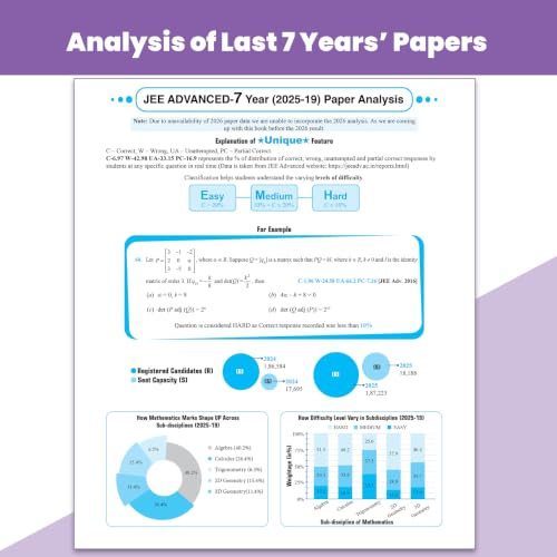 Image of PW JEE Advanced 49 Years (2026-1978) with JEE Main 162 Sets PYQs (2026-2019) Mathematics | Chapterwise and Topicwise Solved Papers For JEE Main & Advanced 2027 Exams