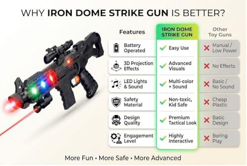 Image of Battery Operated 3D Projection Strike Toy Gun with Vibrant Light & Sound Effects for Kids I Ideal for Gifting