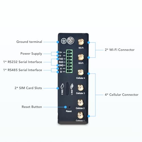 Image of InHand Networks IR624 Industrial 5G Cellular Router | 3.4Gbps Downlink, Dual SIM Failover, 4X Gigabit Ethernet, Wi-Fi 5, VPN Security, Cloud-Managed for IoT, Smart Factory, Remote Monitoring