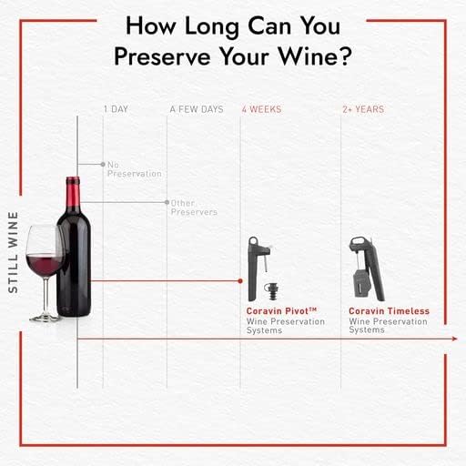 Coravin - Timeless Model Three+ Wine Preservation System | Keeps Wine Fresh | Easy to Use & Protects Wine from Oxidation | Accessories Included | Black