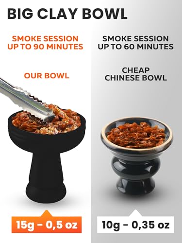 Portable Hookah set with everything - Black Hookah Set 2 Hose Hookahs – Black Mini Hookah 2 Hose Hooka Set with 50x Foil Sheets, Silicone Bowl 10x Disposable Tips and Sisha Tongs - Image 5