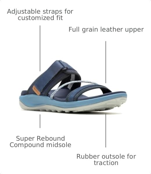 Image of Merrell Women's Terran 4 Slide