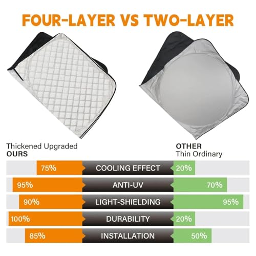 Pare-brise pare-soleil double couche avec isolation thermique et pare-soleil pliable fenêtre avant