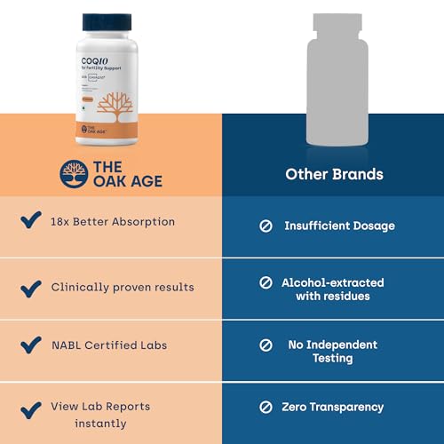 Image of Premium CoQ10 Supplement for Fertility Support- 18x Better Absorption - Supports Egg Quality, Sperm Health & Mitochondrial Function - 60 Capsules