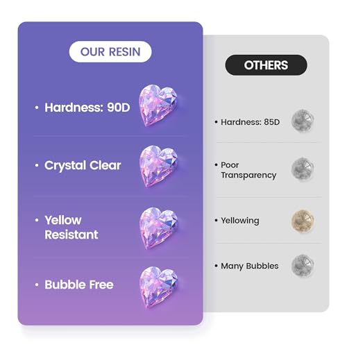 Epresinart EPRESINART-UV-3 Resin 1000G, Upgrade Crystal Clear Hard Ultraviolet Epoxy Resin Glue thumb #4