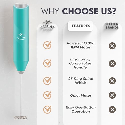 Image of Zulay Kitchen Powerful Milk Frother AA Batteries Included - Ultra Fast Handheld Drink Mixer with Stainless Steel Whisk Stirrer for Coffee, Protein, Matcha & More, Frother Wand Electric Frothmate Aqua