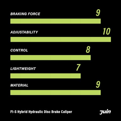 Juin F1-S Hybrid Hydraulic Disc Brake Caliper thumb #1