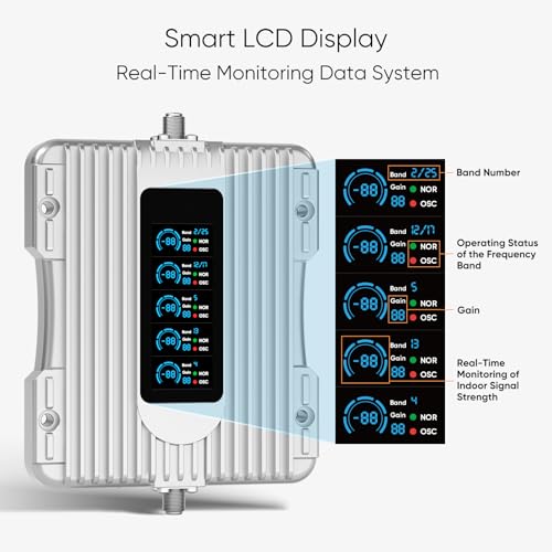 Image of Cell Phone Booster with Smart LCD Display, 5G Compatible for All U.S. Carriers, Signal Booster Up to 5,000 sq ft, FCC Approved