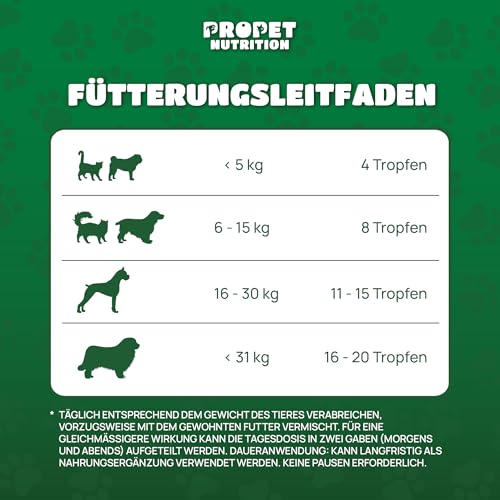 Hanföl für Hunde & Katzen. (700 Tropfen) Kaltgepresstes, reines Hanfsamenöl mit Omega 3, 6 & 9 - Zur Entspannung und für Gelenke - Hanfsamenöl für Tiere