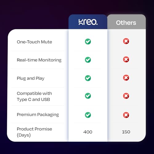 Image of Kreo Rec Condenser Microphone |Condenser Mic for Podcast | Type-C & USB Mic for Professional Audio & Youtubers Video Recording with Crystal Clear Sound | 360 Rotation | Plug n Play (Rec Condenser)