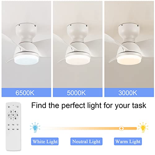 EKIZNSN-22-Inch-Small-Ceiling-Fan-with-Lights-for-Bedroom-Low-Profile-Ceiling-Fan-Flush-Mount-Ceiling-Fan-White