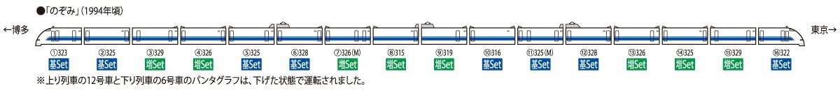 Amazon | TOMIX Nゲージ JR 300 0系 東海道 山陽新幹線 後期型 登場時