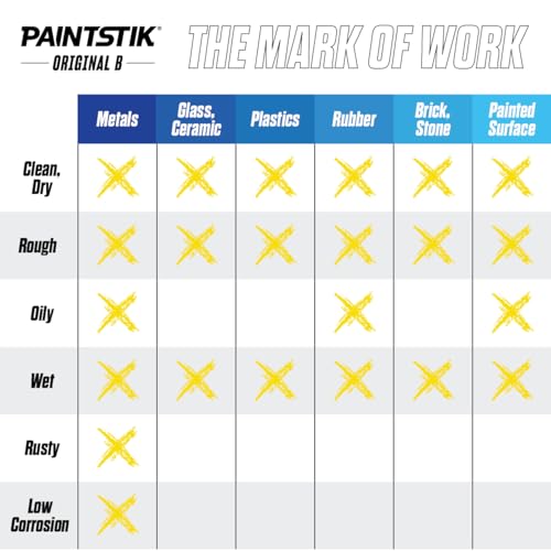 Markal 80220 12-Pack White Paint Markers - Permanent, Waterproof & Uv Resistant For Metal, Wood, Tires thumb #3