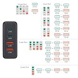 Hama stacja ładująca ładowarka GaN 65W (2x USB-C, 2x USB-A, PD 3.0, QC 3.0, ładowanie 4 urządzeń jednocześnie, inteligentna ochrona, kompaktowa, uniwersalna, do laptopa, smartfona, smartwatcha)