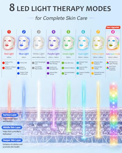 Red Light Therapy for Face, 8 Light Modes 850NM Infrared LED Face Mask Light Therapy with 288 LEDs, Rechargeable Use Coupon - image 3
