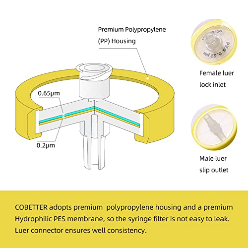 Cobetter SFMPES-2233S--10 Pack Syringe Filter Pes Hydrophilic Filtration Sterile Lab Filters 0.22Μm Pore Size 33Mm Membrane Diameter Individually Packed thumb #2