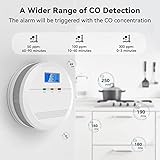 CPVAN Wireless Carbon Monoxide Detector with Digital Display, Carbon Monoxide Alarms for Home Safety, CO Alarm with 7 Years Sensor Life, EN 50291, Replaceable Batteries (AA Batteries Included). 1 Pack - Image 2