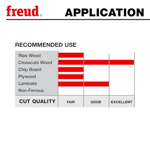 Freud Thin Kerf Sliding Miter Saw Blade