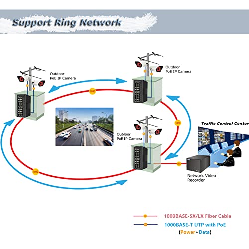 Image of Industrial Gigabit Managed PoE Switch - 16 Ports 10 /100 /1000Mbps Web Management DIN Rail PoE Switch with 8 SFP Slots, Network PoE Switch Support Ring Network, VLAN, STP, LACP, QOS