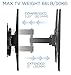 Mount-It! Full Motion Corner TV Wall Mount | Single Stud Install | Swivel, Tilt & 15” Extension | Single Arm for 32-50” TVs | Heavy-Duty Steel | Fits VESA 100x100-400x400 | 66 lbs Capacity