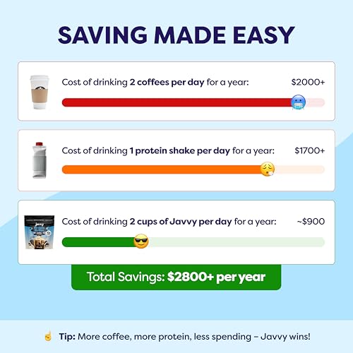 Image of Javvy Protein Iced Coffee - Premium Whey Protein & Iced Coffees, 100% Natural Cold Brew, Zero Artificial Flavors & Sweeteners, 80mg Caffeine, No Added Sugar, 20 Servings, Cookies N' Cream, 1 Pack