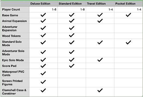 Bitewing Games Trailblazers Travel Edition miniatura 3