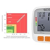 Scian Blood Pressure Monitor Automatic Wrist Blood Pressure Machine with Adjustable Cuff & LCD Display for Home & Clinical Use, 2x90 Reading Memory for Two Users LD 753 - Image 7