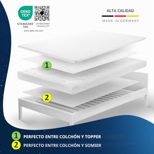 Miniatura 4 de Lileno Home Colchones Antideslizantes Para Somier De Láminas 140 X 200 Cm Protector De Colchón Fino Para Colchón Antideslizante Como Tope De Colchón Lavable