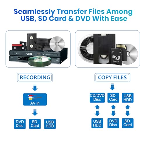 Clariviews Vhs To Dvd Recorder, Recorder Video From Usb Device/Sd Card/Hdd/Vcr/Camcorder/Vhs,Smart Phone Wifi To Dvd/Usb/Sd/Hdd Copy thumb #5