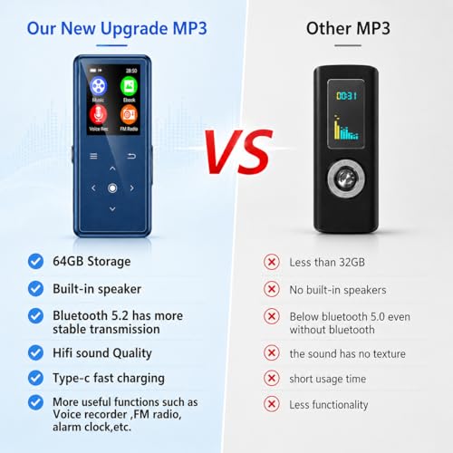 Image of MP3 Player 64GB Storage, Mini Size, HiFi Music, with Sports Clip, Blue