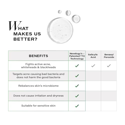 Image of Novology Acne Clearing Serum, 0.1% Thymol & Terpineol, Niacinamide, Pimples, Whiteheads, Blackheads, Excess Sebum, Sensitive Skin, Non Irritant, Clinically Proven, Fragrance Free, Dermat Tested - 10ml