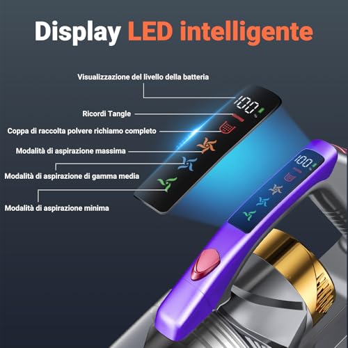 Infaebo Aspirapolvere Senza Fili, 58Kpa/550W/50Min, Dotato Di Contenitore Da 1,8 Litri E Spazzola Anti-Groviglio Scopa Elettrica Senza Fili, Utilizzabile Per Peli Di Animali Domestici,Casa, Auto, Oro - 4