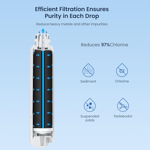 Image of GLACIER FRESH Compatible with Samsung DA29-00020B Refrigerator Water Filter, DA29-00020A /B, DA29-00020B-1, HAF-CIN /EXP, 46-9101, RF4267HARS For French Door Fridge Kitchen (Pack of 1)