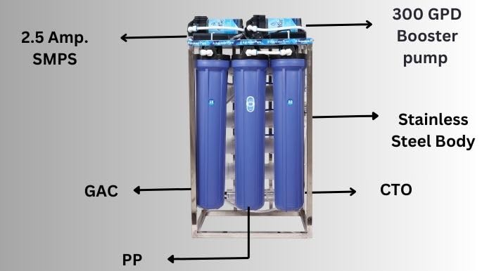 Image of 100 LPH Commercial RO + UV Water Purifier with Double Pump Purification and Fully Automatic Function, TDS Adjuster, Dust Protective Cover, Blue