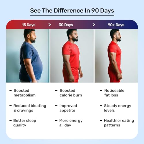 Image of What's Up Wellness Daily + Night Burner Combo | GLP1 for Weight Loss, Boosts Metabolism and Curbs Cravings | 24-Hour Weight Management | Burn Fat Day & Night