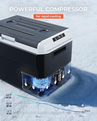 EKOJUCE 53QT Portable Freezer
