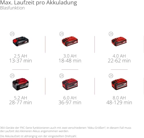 Einhell Professional Akku-Laubsauger VENTURRO 36/240 Power X-Change (36 V, Li-Ion, Saugleistung bis 740 m³/h, Fangsack 45 L, Blasfunktion bis 240 km/h, ohne Akku & Ladegerät)