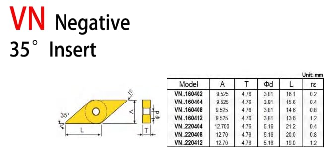 VNMG160408-MS-IP620 herramienta de torno CNC de plaquita de corte de carburo cementado de tungsteno sólido para mandrilado indexable de acero inoxidable