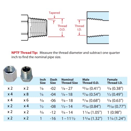 Image of NPTF Thread Cap & Plug Hydraulic Fitting Assortment Kit (40 Piece)