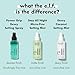 e.l.f. Power Grip Dewy Setting Spray, Ultra Fine Mist Made With Hyaluronic Acid, Grips Makeup For A Hydrated, Dewy Finish, Vegan & Cruelty-Free