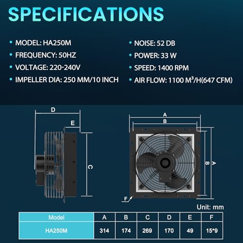 HG Power 250mm Abluftventilator Industrie Wandventilator 1100m³/h Wandlüfter mit Maschensieb Auspuffventilator mit EU-Stecker Aluminium Fensterventilator für Keller Garage Küche